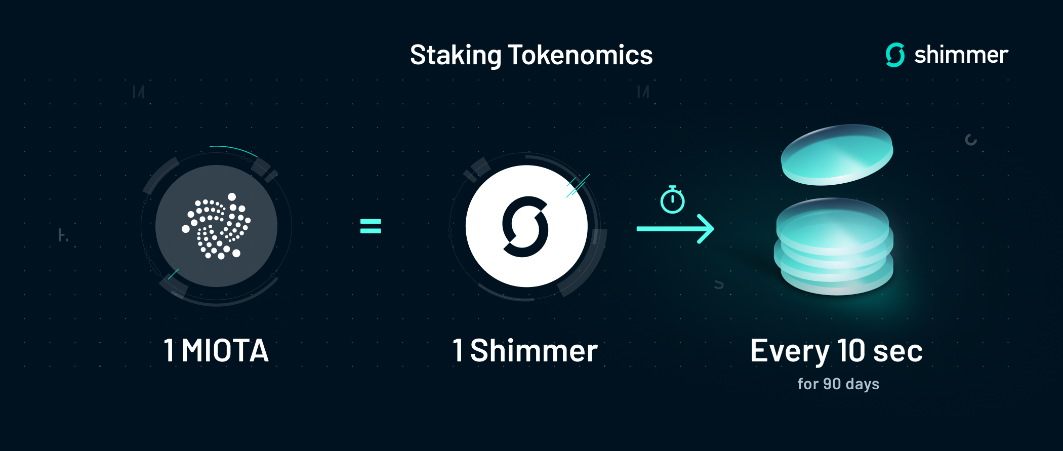 shimmer crypto