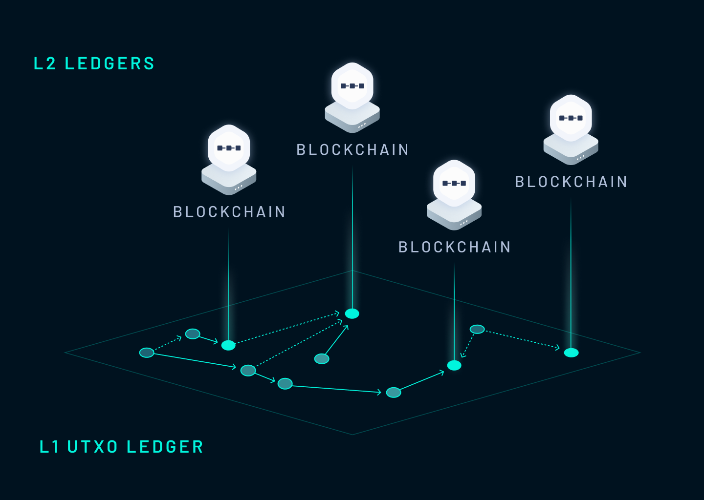 Launch of the ShimmerEVM Public Smart Contract Chain